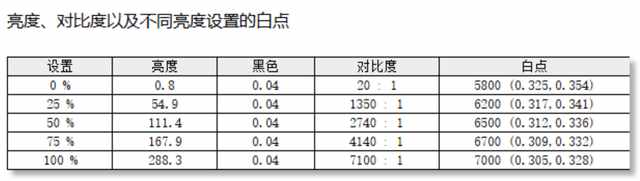 UC 7.6版本好用吗?（AGON AG456UCZD显示器评测：高贵优雅的沉浸视觉盛宴）-第14张图片-拓城游