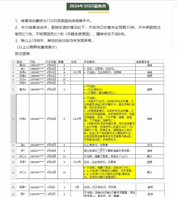 如何评价握爪app,及其行为目的?-知乎（哈啰街猫利用爱猫人士割韭菜？云投喂跟盲目放生的大爷娘没啥两样）-第14张图片-拓城游