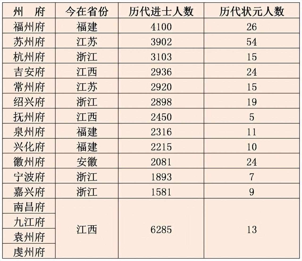 哪些是古代文人笔下的蛮荒之地（这个曾经的蛮荒之地，除了会做生意，竟然还出了那么多读书人）-第4张图片-拓城游