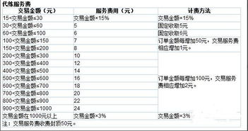 5173手续费怎么扣的（天龙八部手游银商和玩家怎么交易的 天龙八部寄售元宝手续费多少）