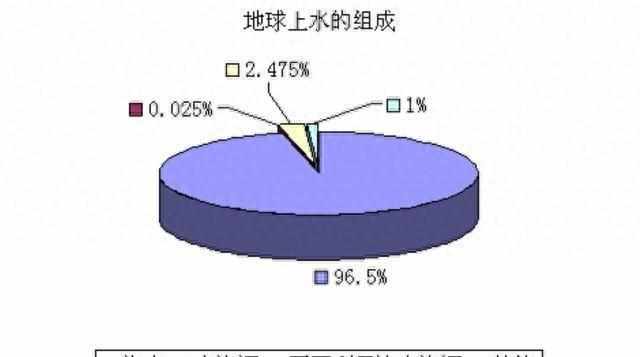 全球潮汐怎么设置附近海域（大海为何会涨潮退潮？海水在退潮以后去哪了？看完涨知识了）-第2张图片-拓城游