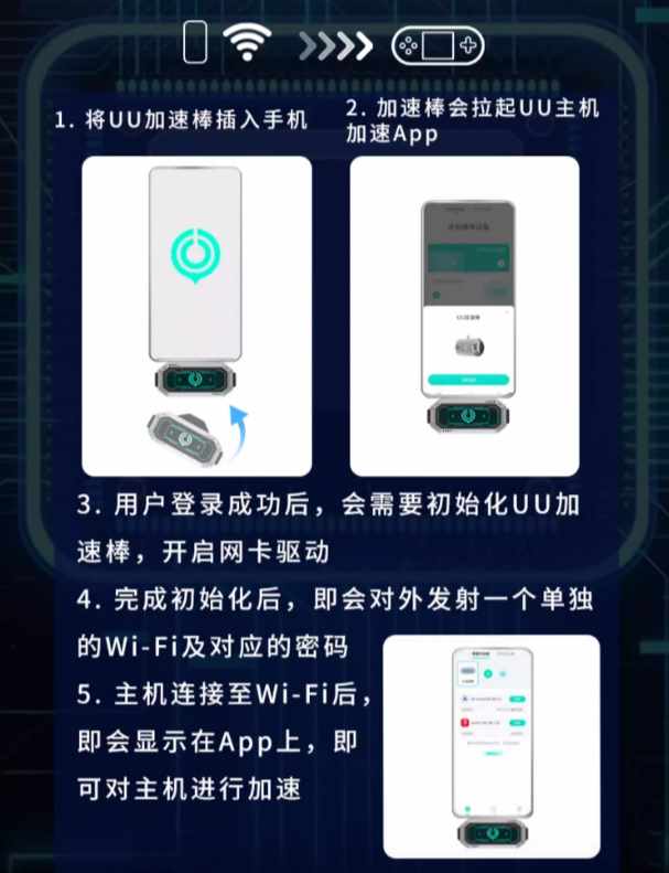 什么软件能给手机提速（网易UU加速棒安卓版开启预售：Type-C、独立Wi-Fi发射，88元）-第8张图片-拓城游