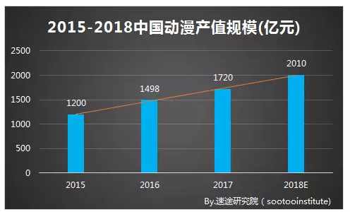 哔哩漫游怎么设置（A站和B站：同根殊途的二次元界双雄）-第5张图片-拓城游