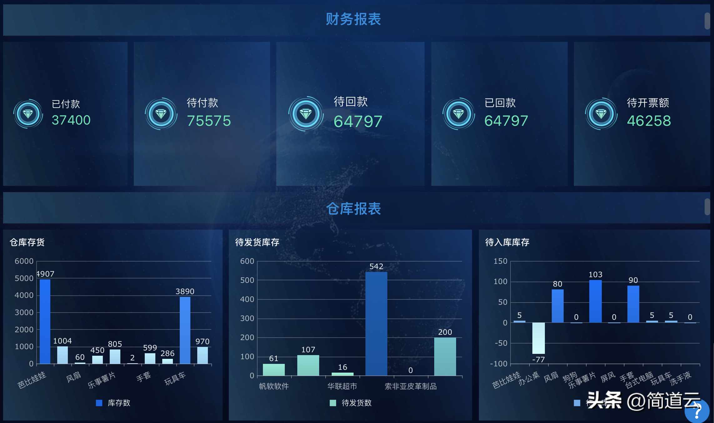 盘点五款好用的进销存软件免费版！（免费好用的进销存软件？不仅有，还有三个）-第12张图片-拓城游