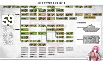 中国59式坦克共有多少种改进型（125毫米口径59坦克亮相珠海！为何59式被一改再改？）