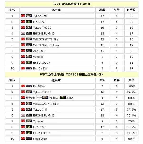 EHOMEdota团队阵容（历史惊人的相似！12年前，EHOME如何逆袭夺冠？）-第7张图片-拓城游