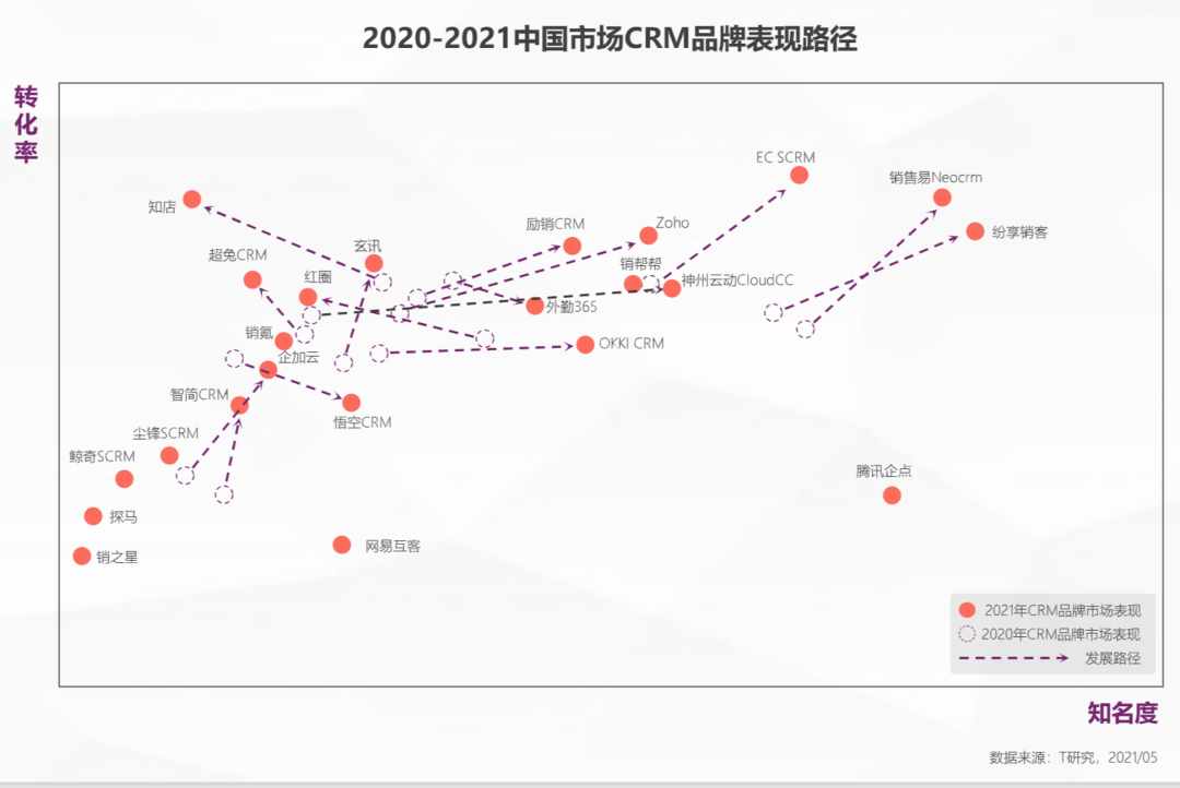 销售易怎么样？销售易crm使用如何？销售易CRM怎么收费？（拆解CRM头牌“销售易”）-第5张图片-拓城游