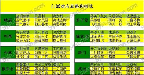 《九阴真经》经脉攻略：解锁武学潜力，掌握内力奥秘（九阴真经3D最全面的武当，经脉应该如何选择？）