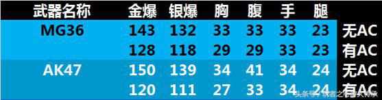 MG36枪械（CF全方位测评：披着机枪外壳的步枪MG36）-第2张图片-拓城游