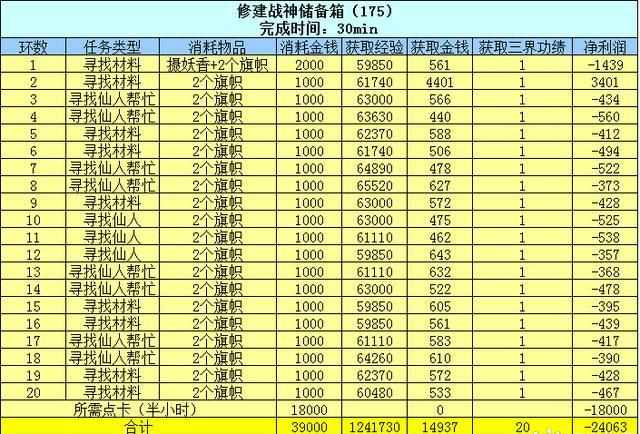 梦幻西游什么是百晓生任务（梦幻西游：百晓任务攻略及成就攻略 来一起做百晓啊）-第32张图片-拓城游