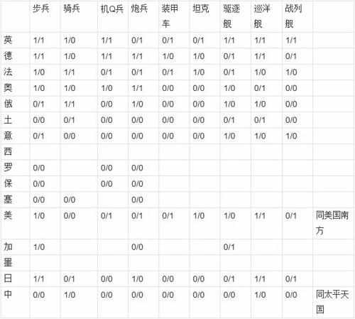 欧陆战争3：指挥官游戏操作（“欧陆战争3”市场上知名度很高的一款历史军事游戏）-第6张图片-拓城游