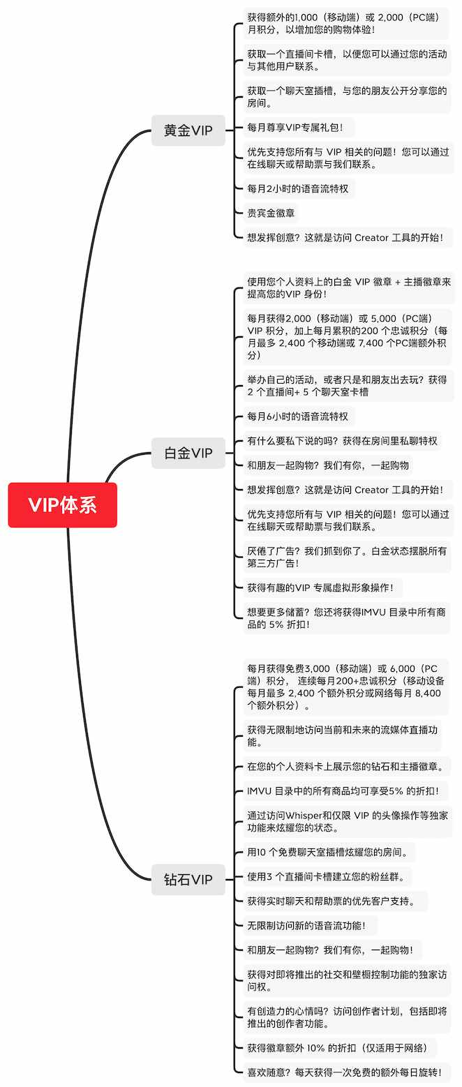 IMVU是什么意思？（元宇宙社会分工前瞻：以IMVU为例）-第11张图片-拓城游