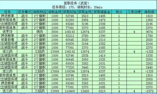 梦幻西游什么是百晓生任务（梦幻西游：百晓任务攻略及成就攻略 来一起做百晓啊）-第25张图片-拓城游