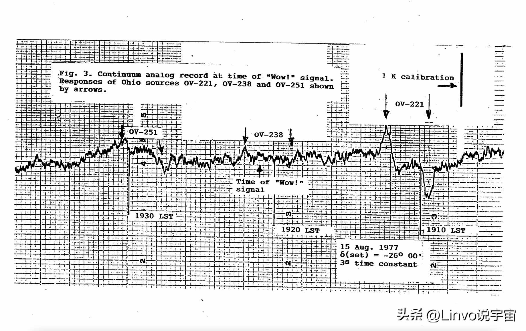 魔兽国服回归最新消息 魔兽世界国服回归时间是什么时候（“外星消息”Wow!信号被破译？！）-第3张图片-拓城游