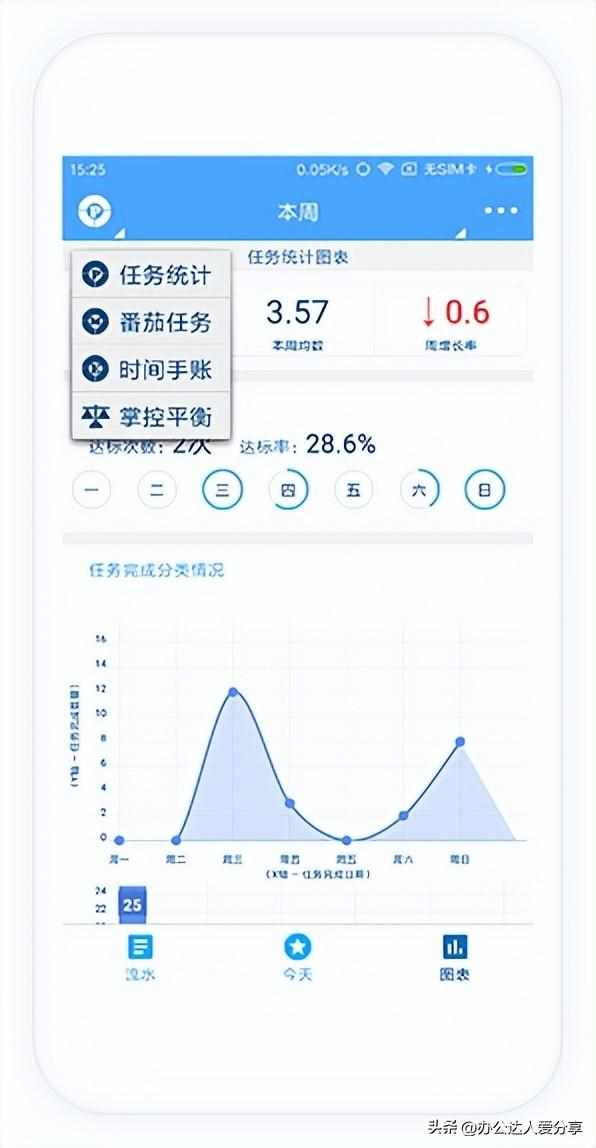 控制手机使用时间的软件（5款软件帮助你秒变时间管理大师）-第9张图片-拓城游