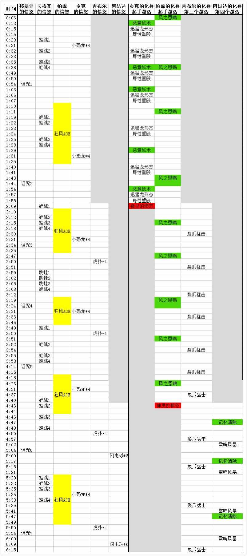 全面战争战锤神选者怎么打介绍_全面战争战锤神选者怎么打是什么（魔兽世界：M达萨罗之战 神选者教团（联盟）攻略）-第18张图片-拓城游