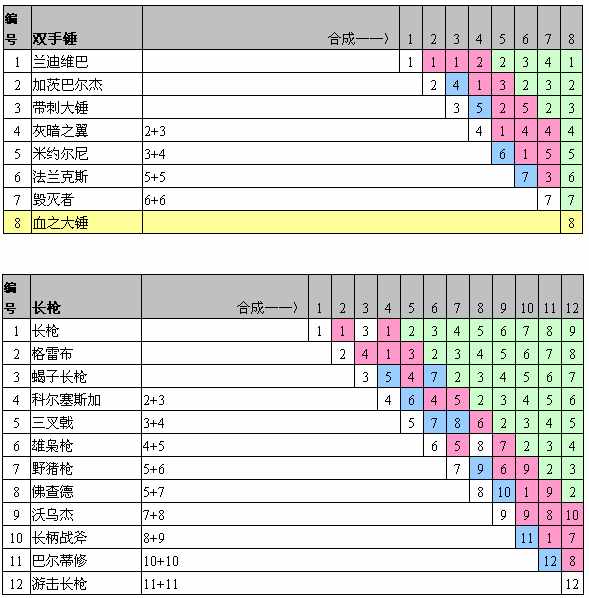 放浪冒险谭一周目合成武器出处（一款近乎完美的游戏——《放浪冒险谭》）-第7张图片-拓城游