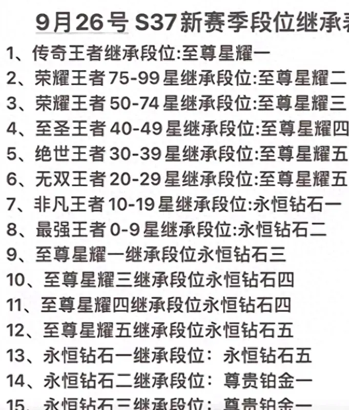 王者荣耀段位继承表一览 2024新赛季段位继承规则表（王者荣耀：新赛季段位继承表公布，王者20星以下全部掉钻石）-第2张图片-拓城游