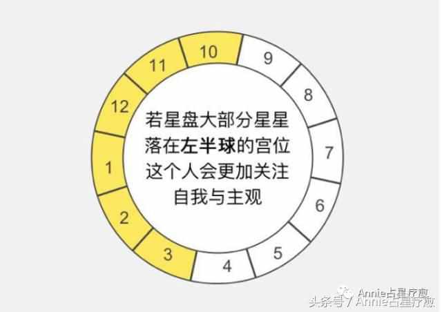 简明易懂的看星盘教程（三分钟看懂自己的星盘）-第2张图片-拓城游