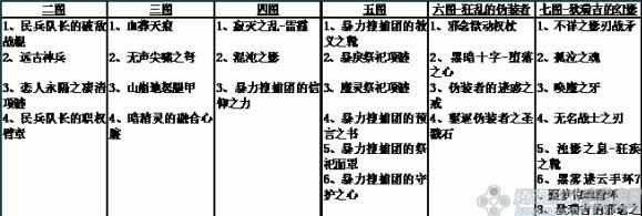 dnf真野猪怎么打（浅谈DNF假野猪搬砖大法）-第3张图片-拓城游