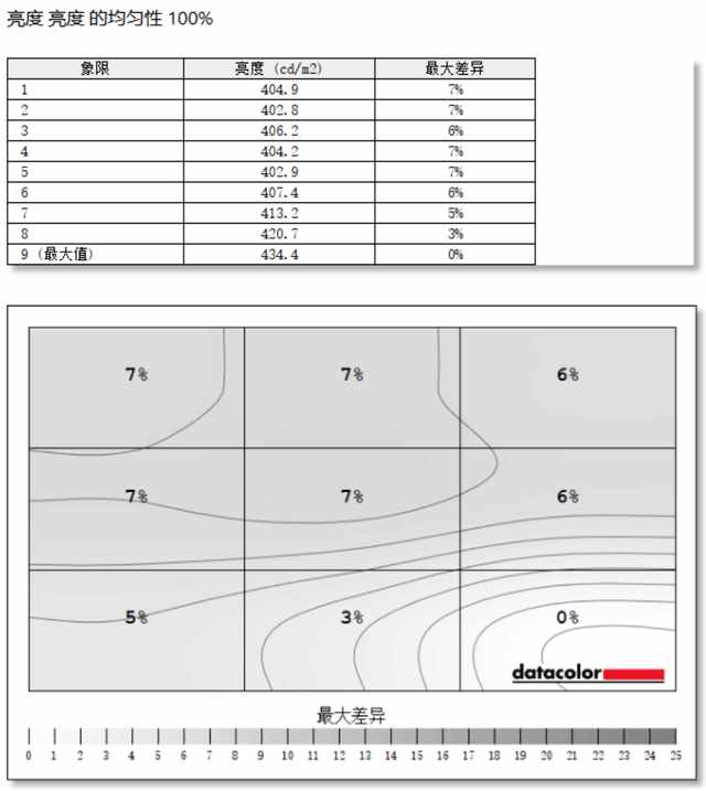 UC 7.6版本好用吗?（AGON AG456UCZD显示器评测：高贵优雅的沉浸视觉盛宴）-第16张图片-拓城游