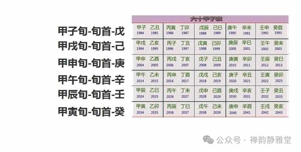 正版的奇门遁甲排盘软件（阴盘奇门遁甲的定局排盘步骤及方法）-第11张图片-拓城游