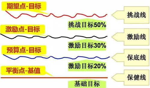 目标管理方法是（请注意！新加坡ICA从9月起周六不开门！）