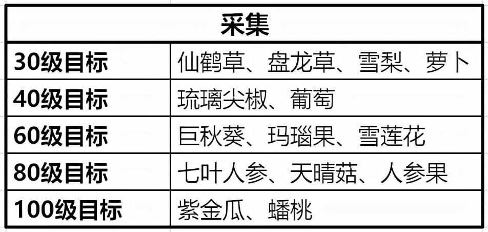 梦幻诛仙怎么制药（生产系统与产物功能，生活技能也有大用处）-第3张图片-拓城游