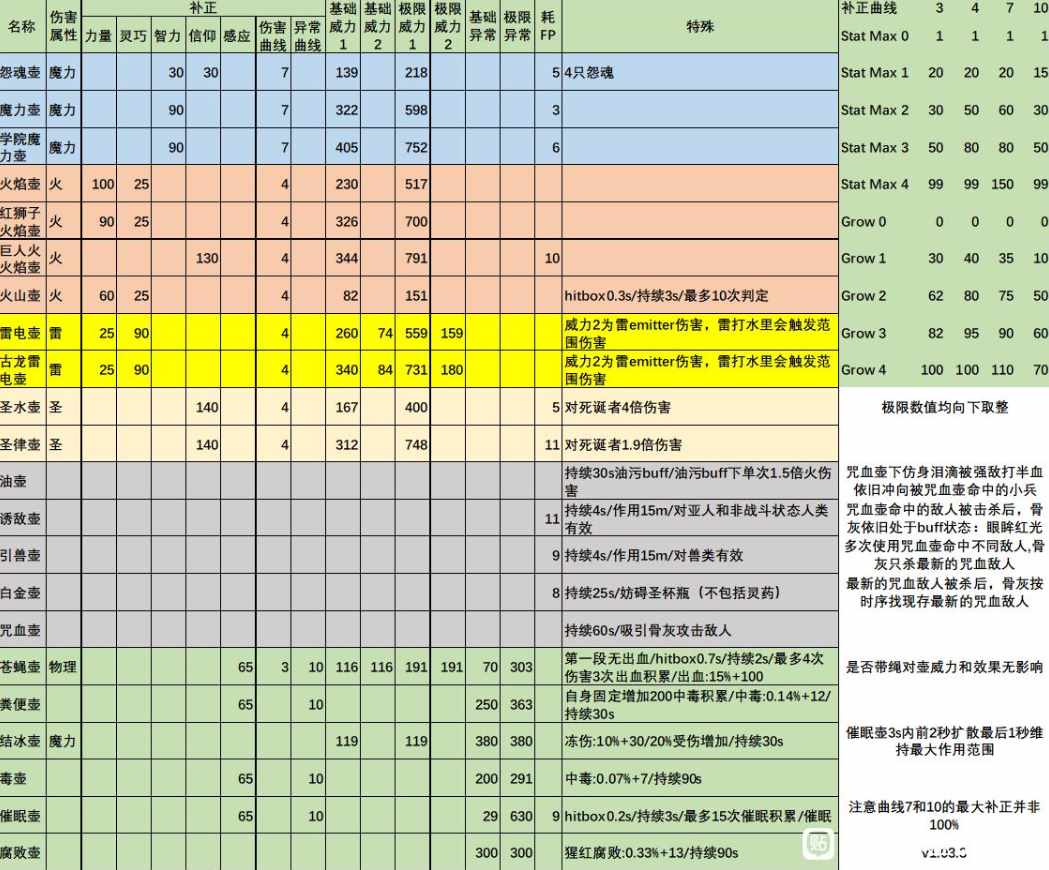 什么叫做游戏攻略（为了玩好游戏，玩家都有哪些“硬核攻略”？）-第14张图片-拓城游