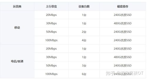 赚钱宝怎么赚钱(网心云可以添加赚钱宝吗)（工资收入不够，宽带挣钱来凑？迅雷赚钱宝入手）