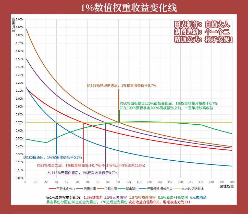 什么叫做游戏攻略（为了玩好游戏，玩家都有哪些“硬核攻略”？）-第12张图片-拓城游