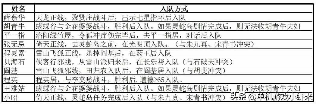 求金庸群侠传 苍龙逐日的地图个所有地点的坐标（金庸群侠苍龙逐日—游戏介绍和扫地僧的打法攻略）-第13张图片-拓城游