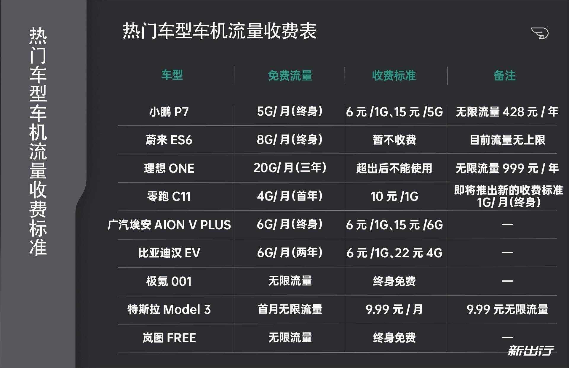 微信流量统计怎么看如何统计微信流量（流量不够怎么办？各热门车型的车机流量统计）-第17张图片-拓城游