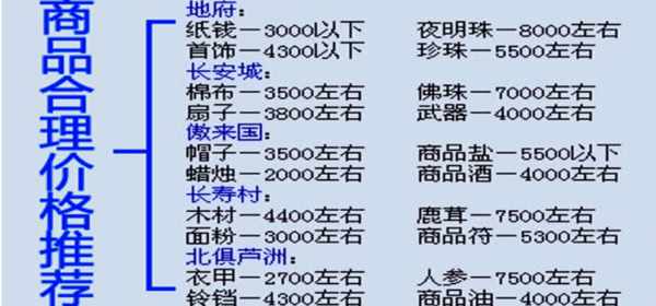 梦幻西游跑商现在是什么价钱-2023跑商价格表一览（梦幻西游跑商价表~不错的 大家有其他的想法可以评论 一起进步！）-第2张图片-拓城游