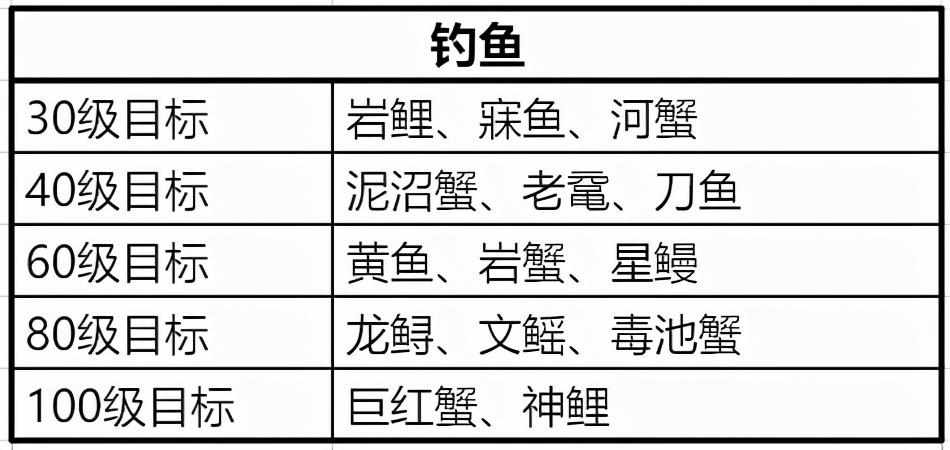 梦幻诛仙怎么制药（生产系统与产物功能，生活技能也有大用处）-第5张图片-拓城游