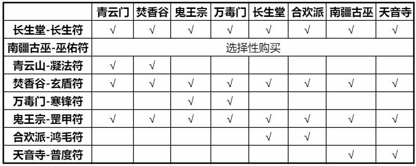 梦幻诛仙怎么制药（生产系统与产物功能，生活技能也有大用处）-第20张图片-拓城游