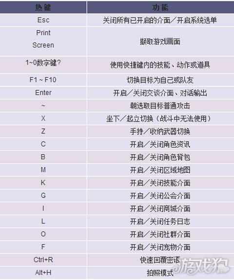 晴空物语怎么赚金币（晴空物语游戏操作全面介绍 新手必看指南教学）-第3张图片-拓城游