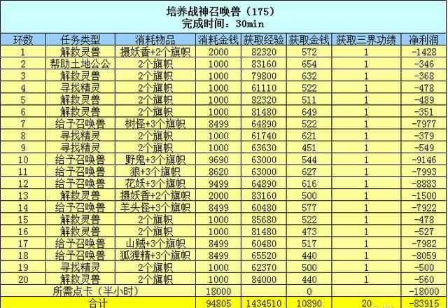 梦幻西游什么是百晓生任务（梦幻西游：百晓任务攻略及成就攻略 来一起做百晓啊）-第35张图片-拓城游