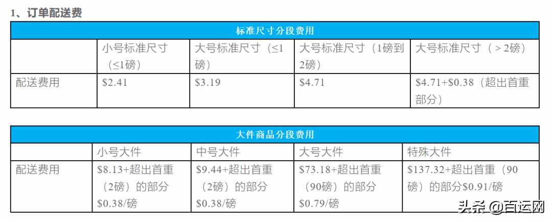 artartafae（最全｜国际物流的方式有哪些？）-第7张图片-拓城游