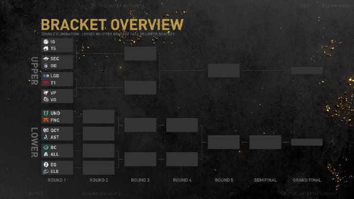 DOTO2ti10淘汰赛规则是什么？（TI10淘汰赛对阵表出炉，IG首场迎战Spirit）-第2张图片-拓城游