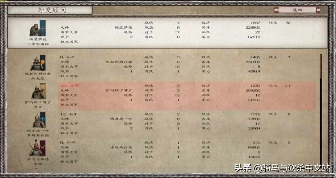 骑马与砍杀12世纪和16世纪哪个好玩（「MOD推荐」战团MOD《12世纪-风云际会》1.1.6版）-第11张图片-拓城游