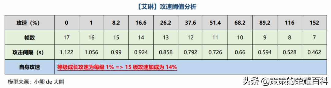 王者荣耀怎么玩好艾琳 王者荣耀如何玩好艾琳（国服榜一艾琳深度教学（滑步节奏/断步秘密/七个要点））-第23张图片-拓城游