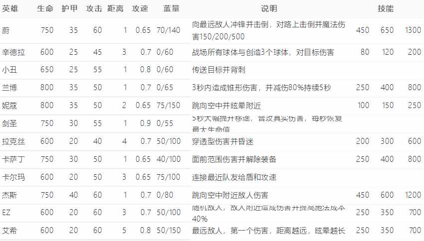 云顶之弈s3什么厉害（云顶之弈S3赛季详解，最强短平快教学看了就秒懂）-第12张图片-拓城游