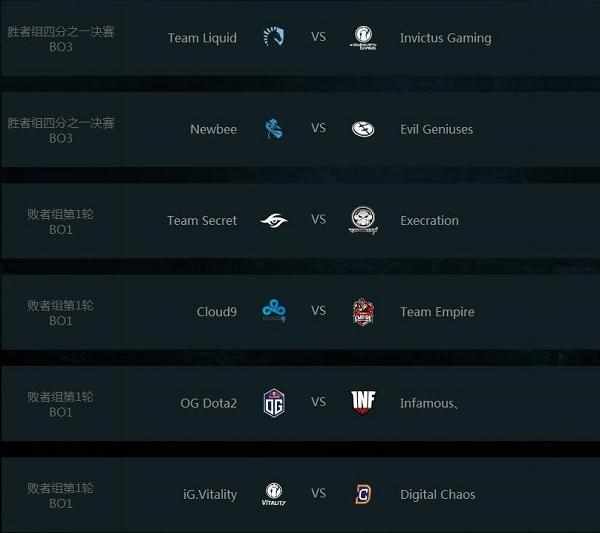 ti7淘汰赛赛程图ti7淘汰赛（TI7淘汰赛对阵出炉 8月8日钥匙球馆开启巅峰对决）-第4张图片-拓城游