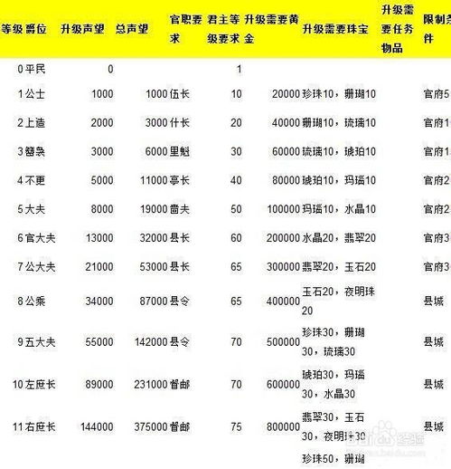 4399热血三国爵位和官职排名表（4399：游戏圈打不死的“小强”是怎么炼成的）-第1张图片-拓城游