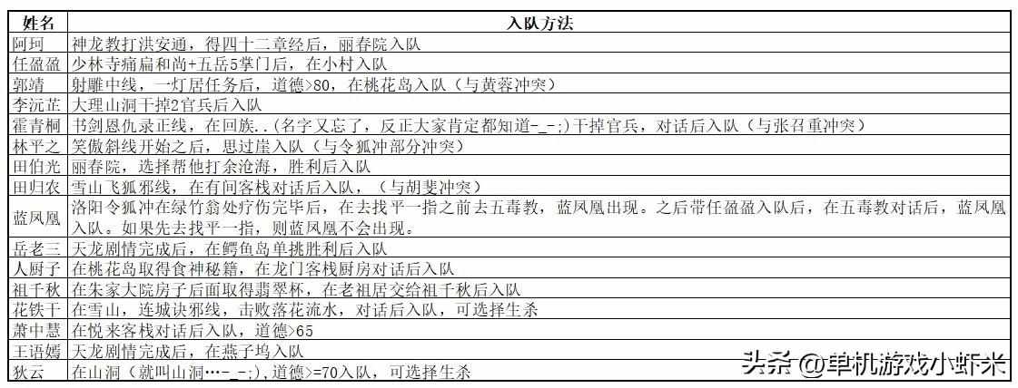 求金庸群侠传 苍龙逐日的地图个所有地点的坐标（金庸群侠苍龙逐日—游戏介绍和扫地僧的打法攻略）-第12张图片-拓城游