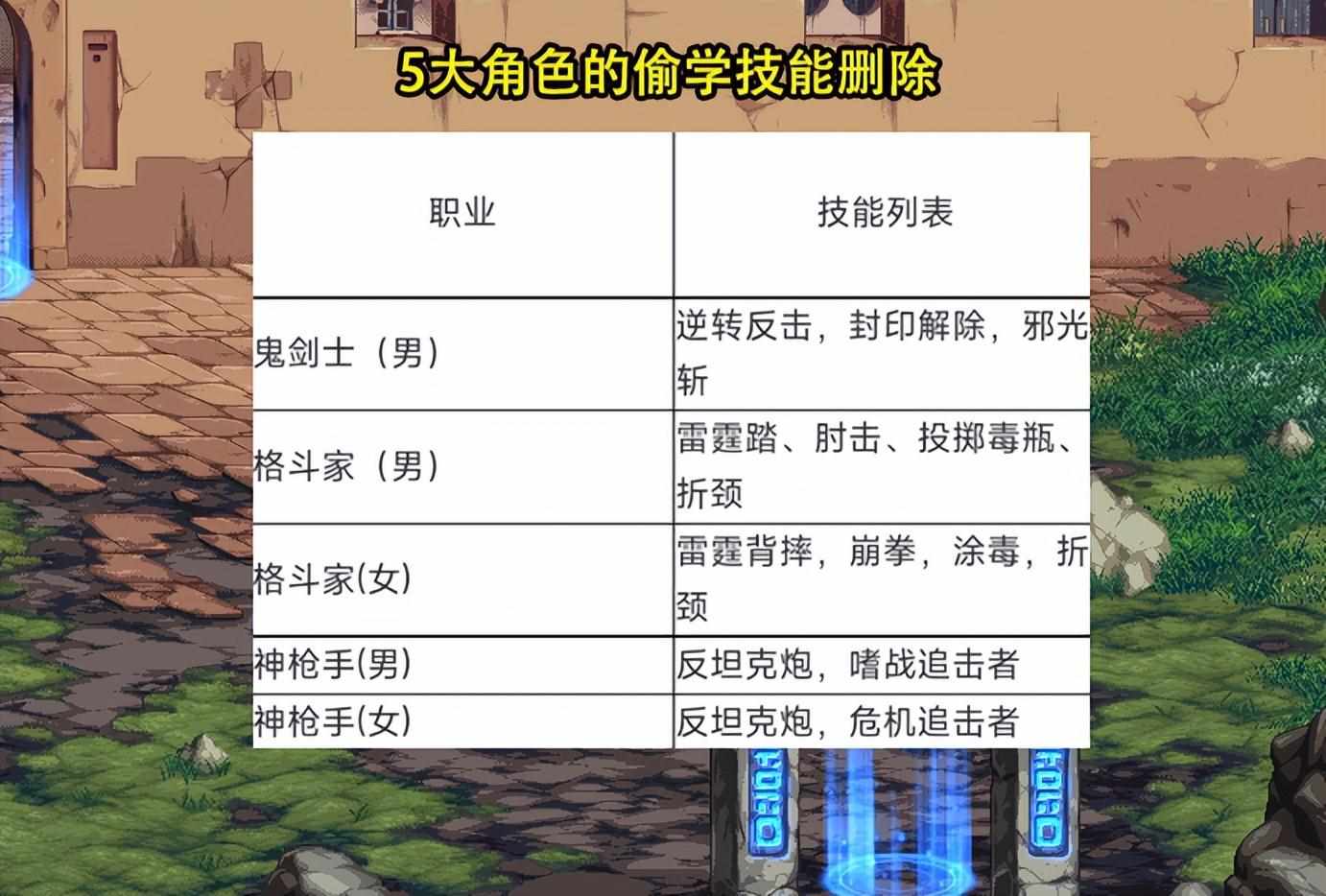 dnf冒险团成长胶囊在哪里-冒险团成长胶囊位置分享（DNF：优化的神回来了！4大改动很优秀，3个角色却遭史诗级削弱）-第7张图片-拓城游