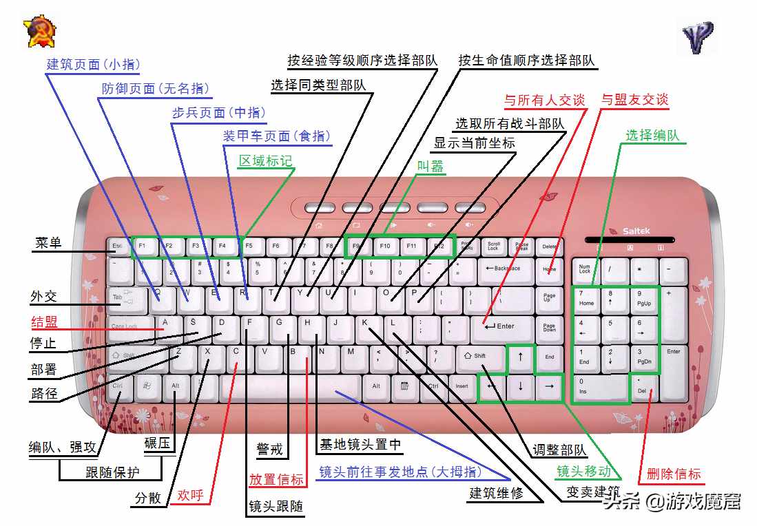 红警3怎么玩（红警52期：红色警戒3-快捷键操作）-第2张图片-拓城游