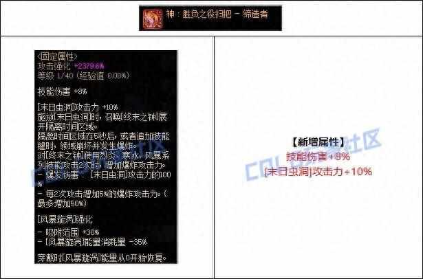 缔造者用什么武器 缔造者武器选择（DNF缔造者CP武器改版评测）-第2张图片-拓城游