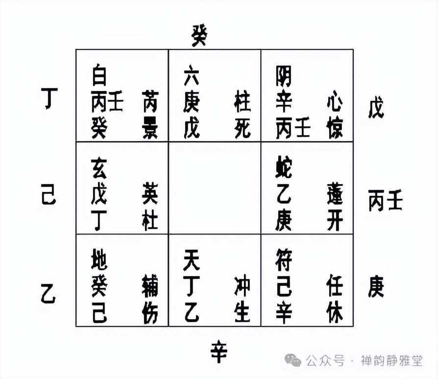 正版的奇门遁甲排盘软件（阴盘奇门遁甲的定局排盘步骤及方法）-第17张图片-拓城游